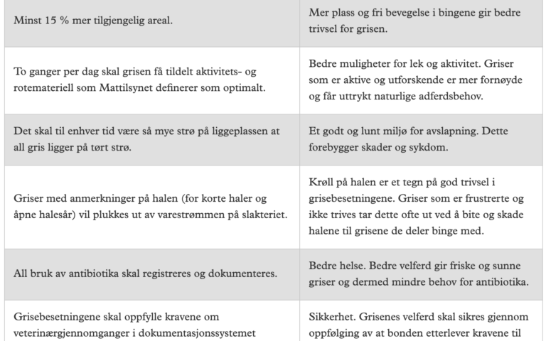 Krav til dyrevelferd edelgris